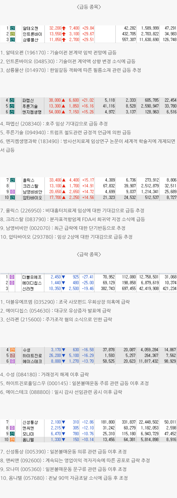 WH투자연구소) 190828 수요일 급등락 사유 > 급등락사유 | WH투자연구소