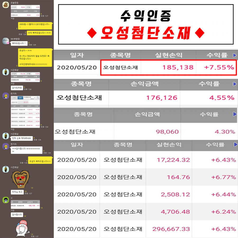 오성첨단소재 수익인증 > 수익후기 | WH투자연구소