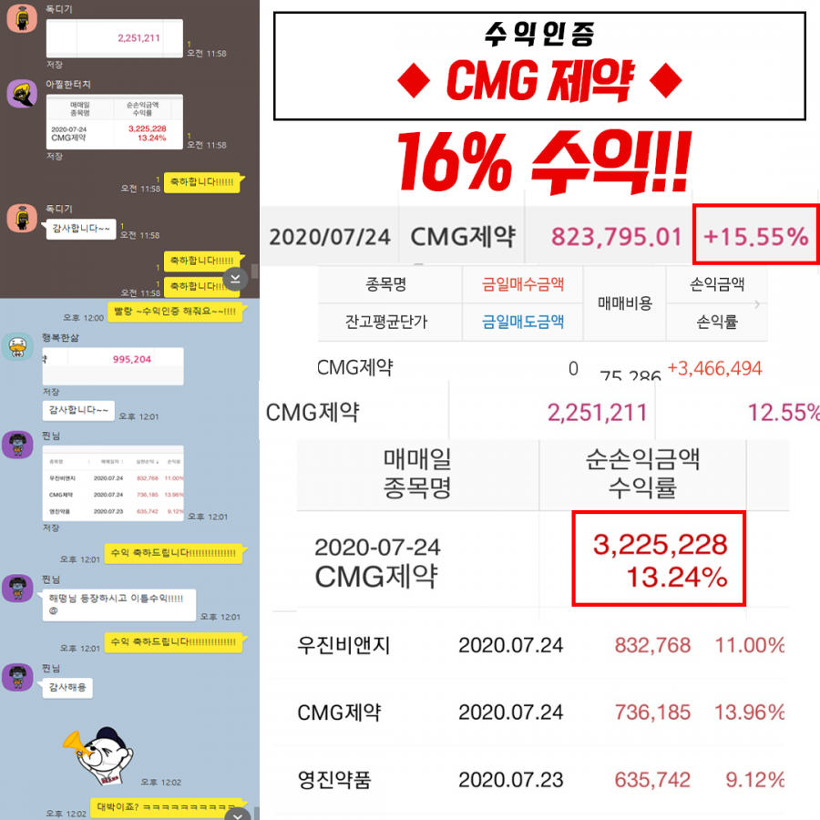 cmg제약 수익인증 > 수익후기 | WH투자연구소