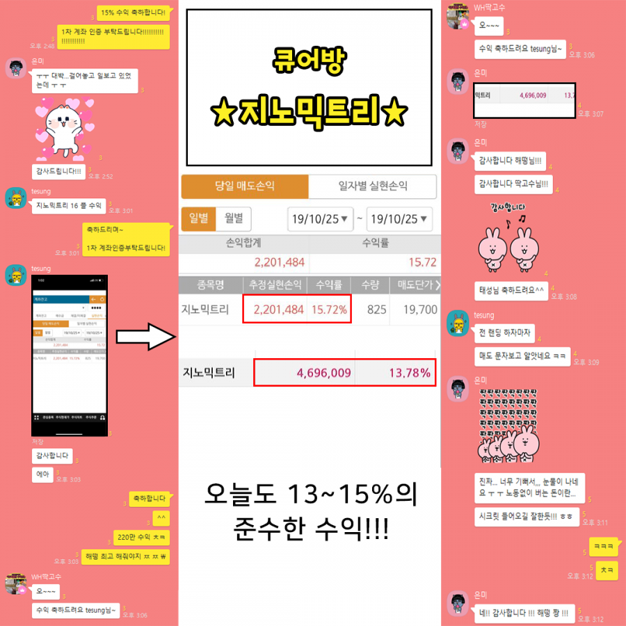 1차 계좌인증) 지노믹트리 수익인증! > 수익후기 | WH투자연구소